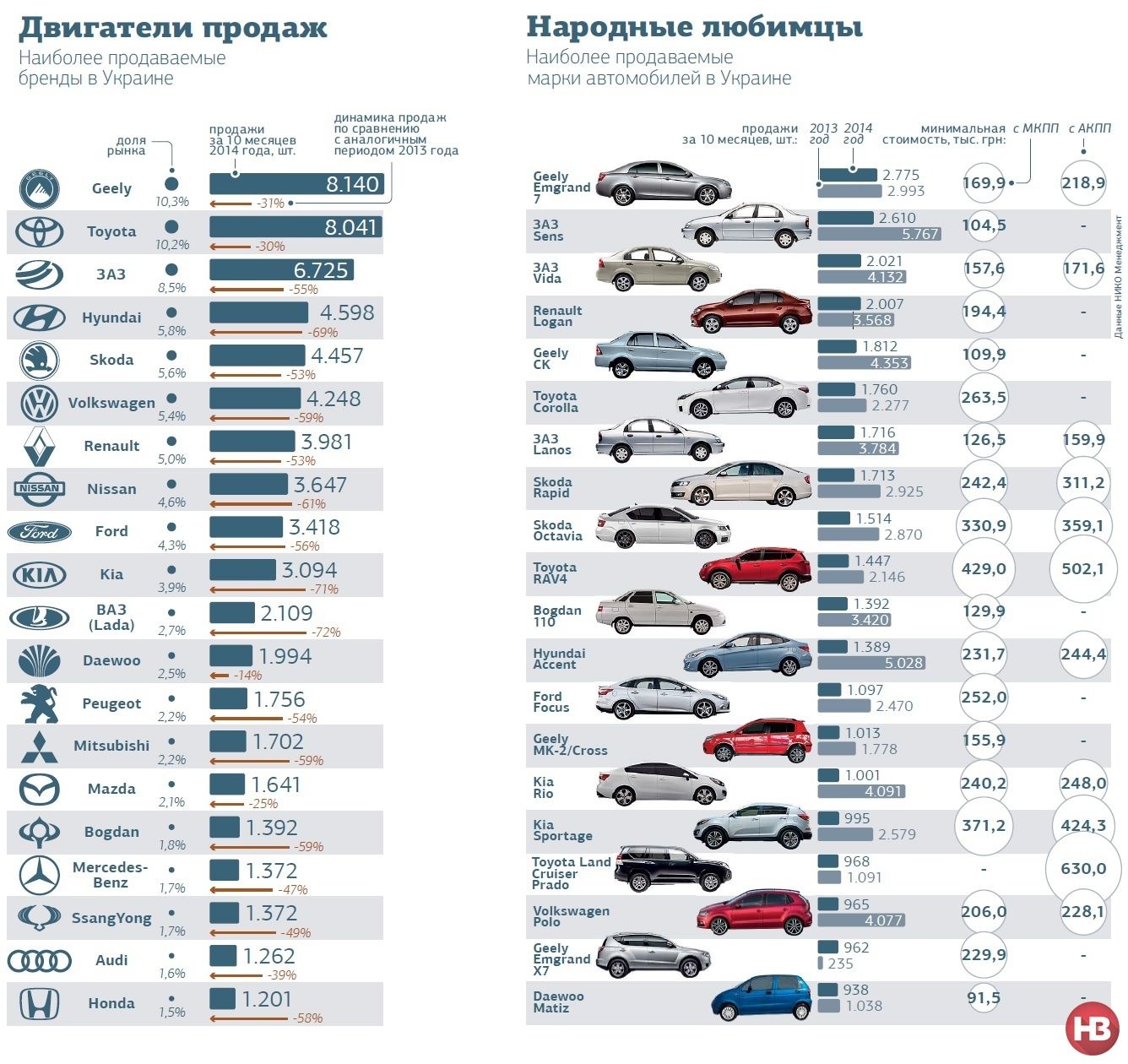 Рейтинг китайских автомобилей: 20 лучших китайских автомобилей 2023 в России: рейтинг, отзывы, фото, цены