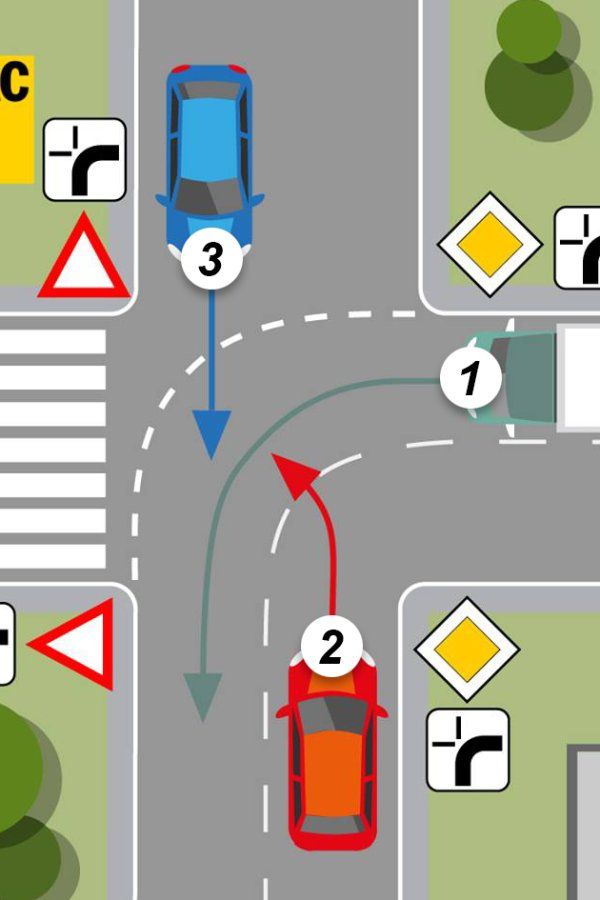 Обгон справа на перекрестке: Опережение автомобиля справа в одной полосе