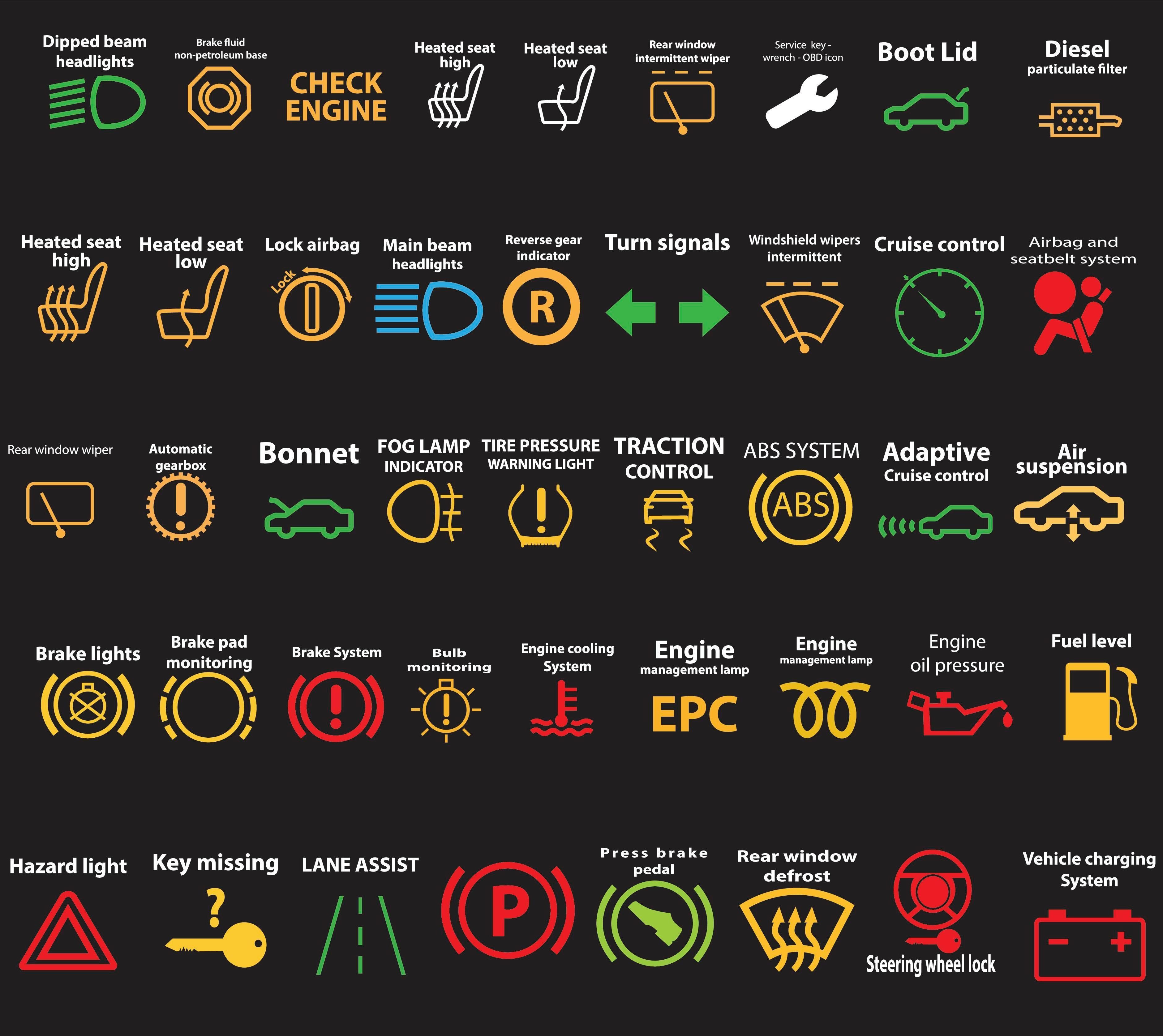 dash-warning-light-symbols-americanwarmoms