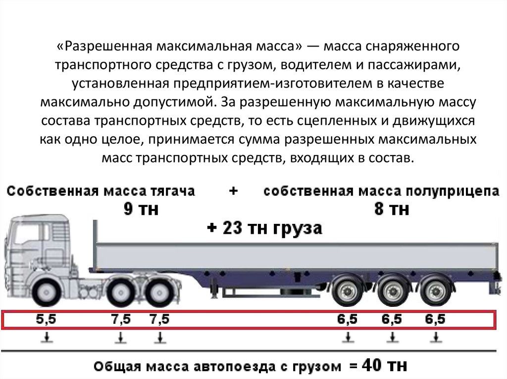 Разрешенная масса: Разрешенная масса автомобиля - Масса ТС