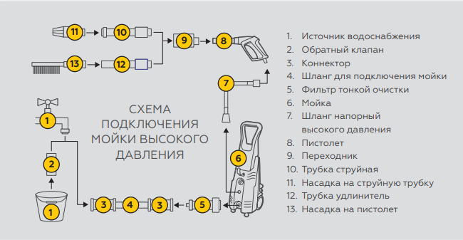 Электрическая схема мойки высокого давления