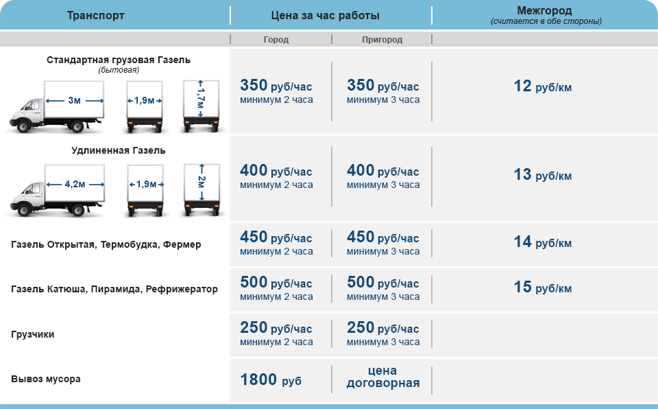 Стоимость Грузоперевозок Межгород