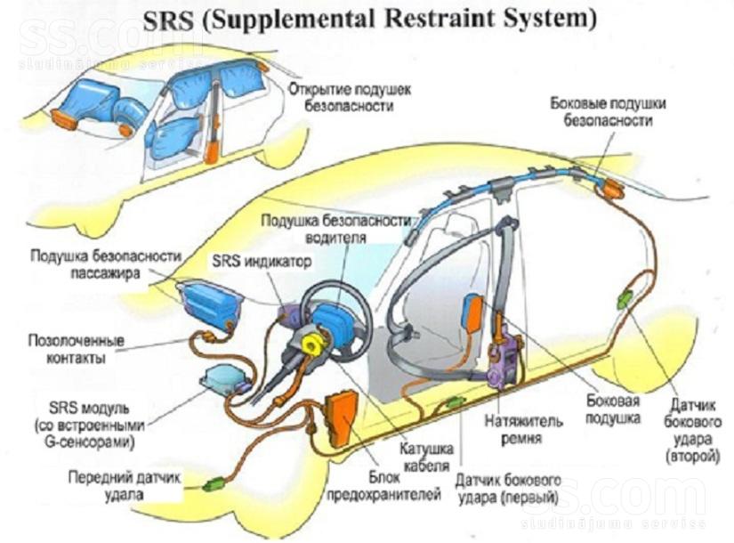 Что такое аэрбег в автомобиле: Что такое airbag и из чего состоит эта система