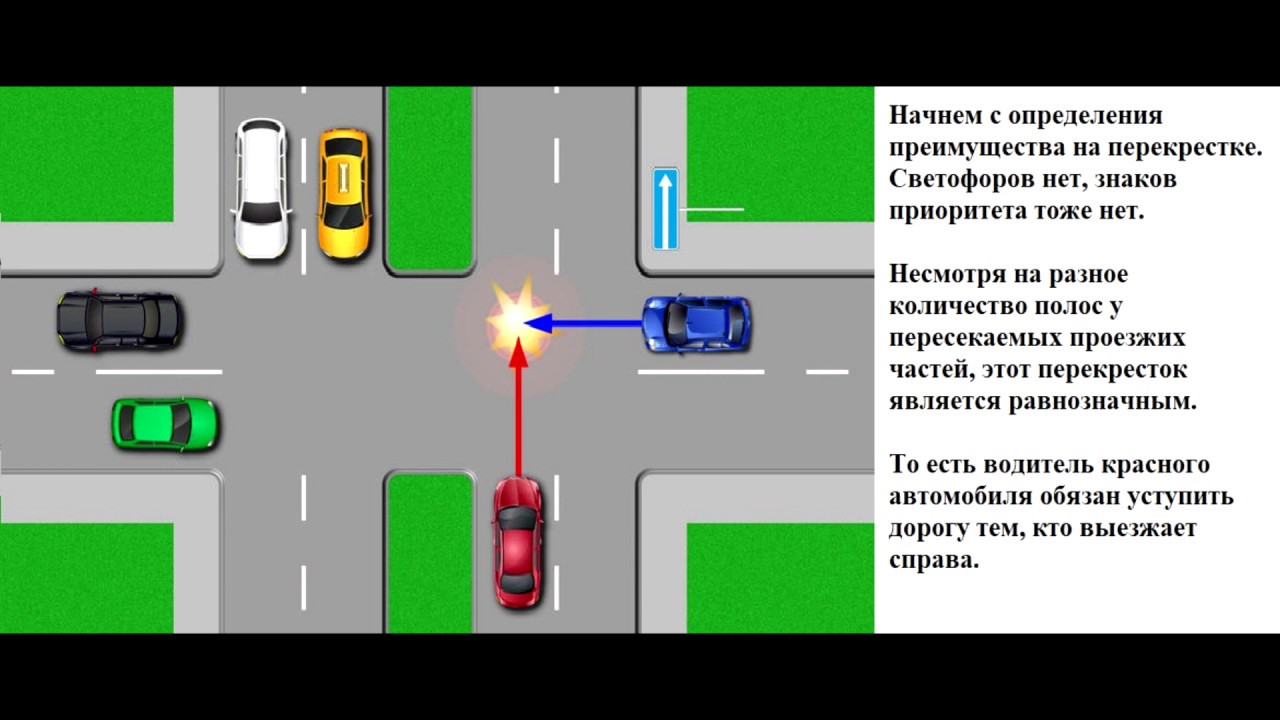 Как правильно проезжать перекрестки на механике: Как правильно проезжать перекрестки со светофорами для чайников?