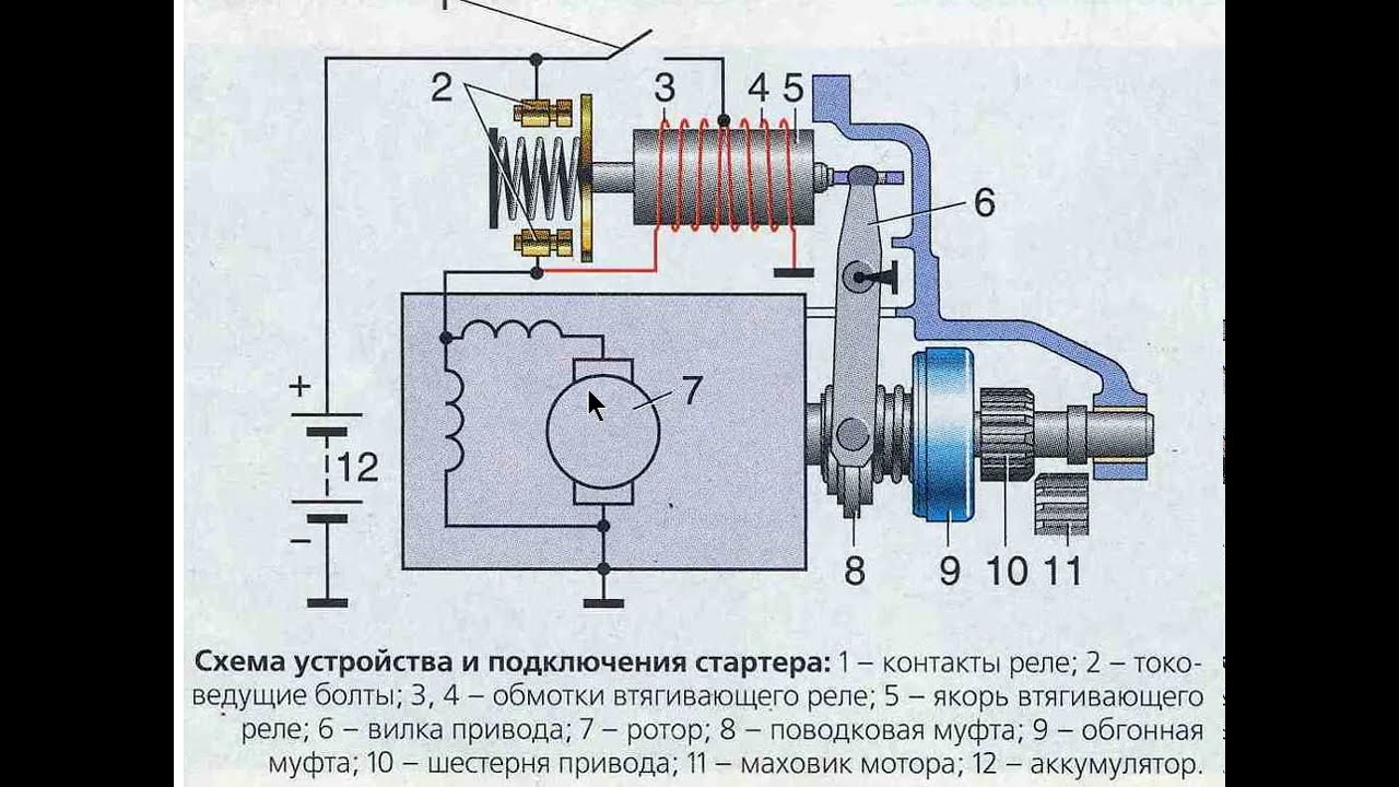 Как сделать стартер: Ремонт стартера своими руками - что можно сделать?