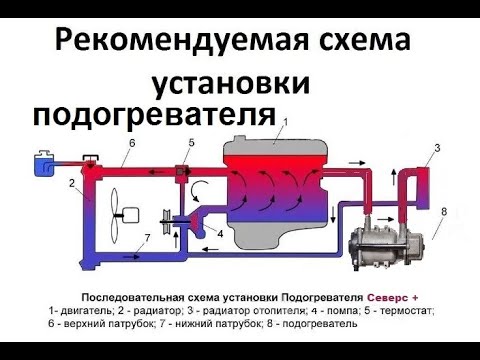 Схема установки подогревателя двигателя: Схема подключения предпускового подогревателя двигателя