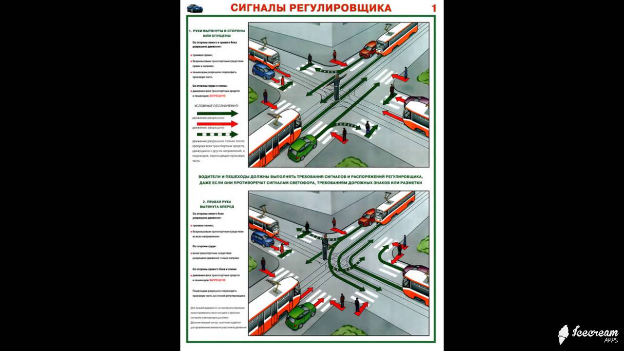 Указания регулировщика с пояснениями: Сигналы регулировщика с пояснениями