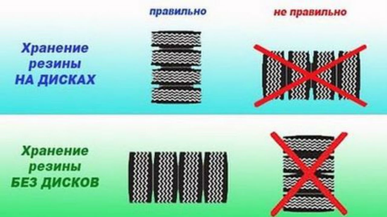 Хранение летней резины без дисков: Как правильно хранить шины без дисков