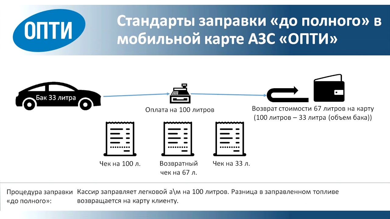 Карта опти 24 где можно заправиться