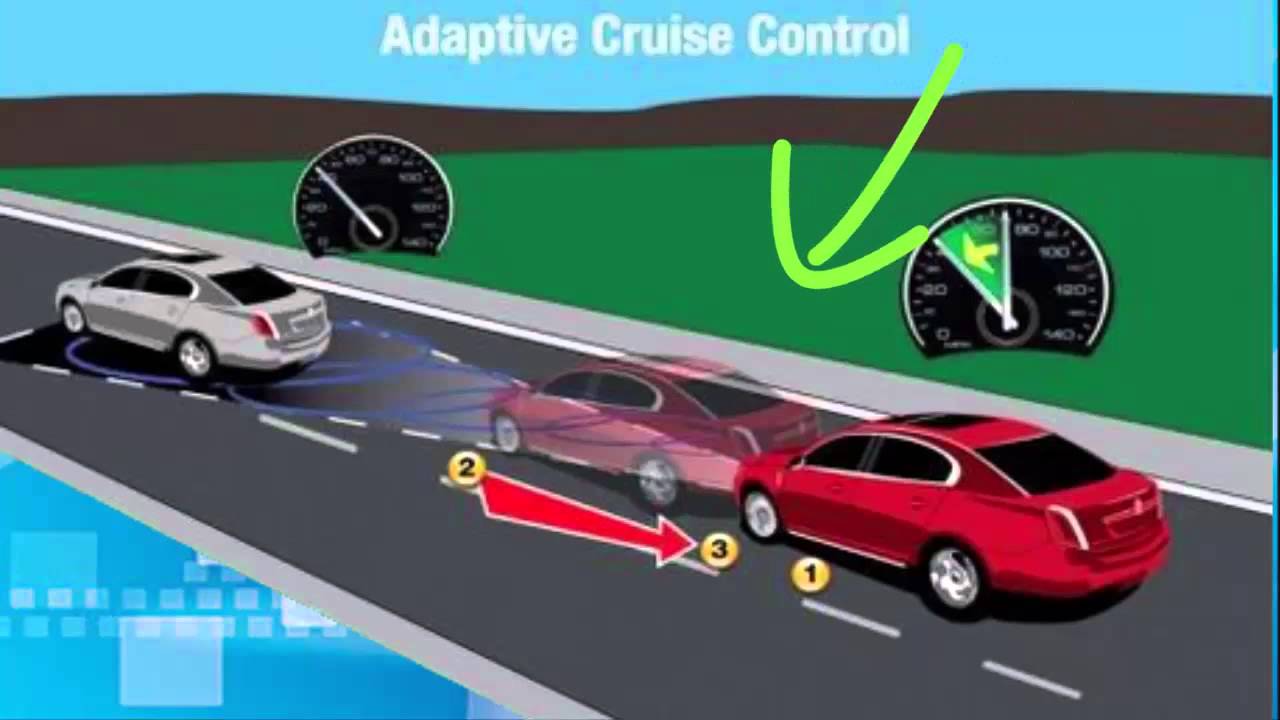 Что такое пассивный круиз контроль: контроль - что это такое? Как правильно пользоваться круиз-контролем в автомобиле