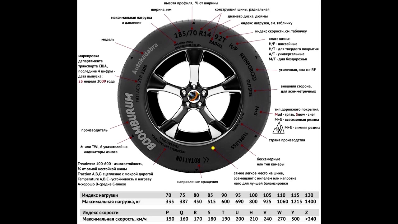 T индекс скорости: Индексы нагрузки и скорости - Интернет-магазин Колесо72