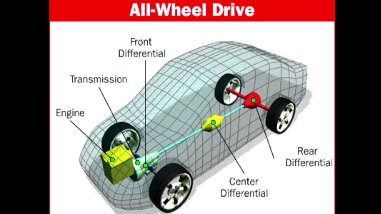 Задний и передний привод разница: Задний, передний, или полный привод? / Полезные статьи / Атлант М