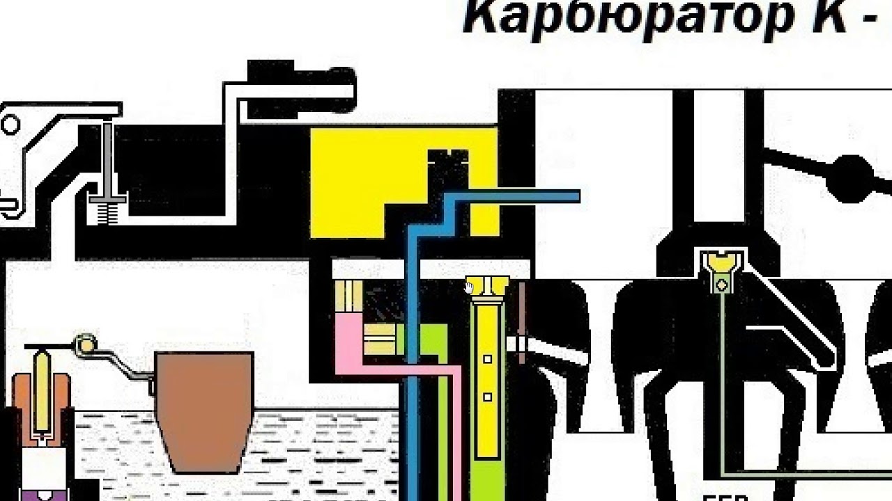Переборка карбюратора к 151: Ремонт карбюратора К-151