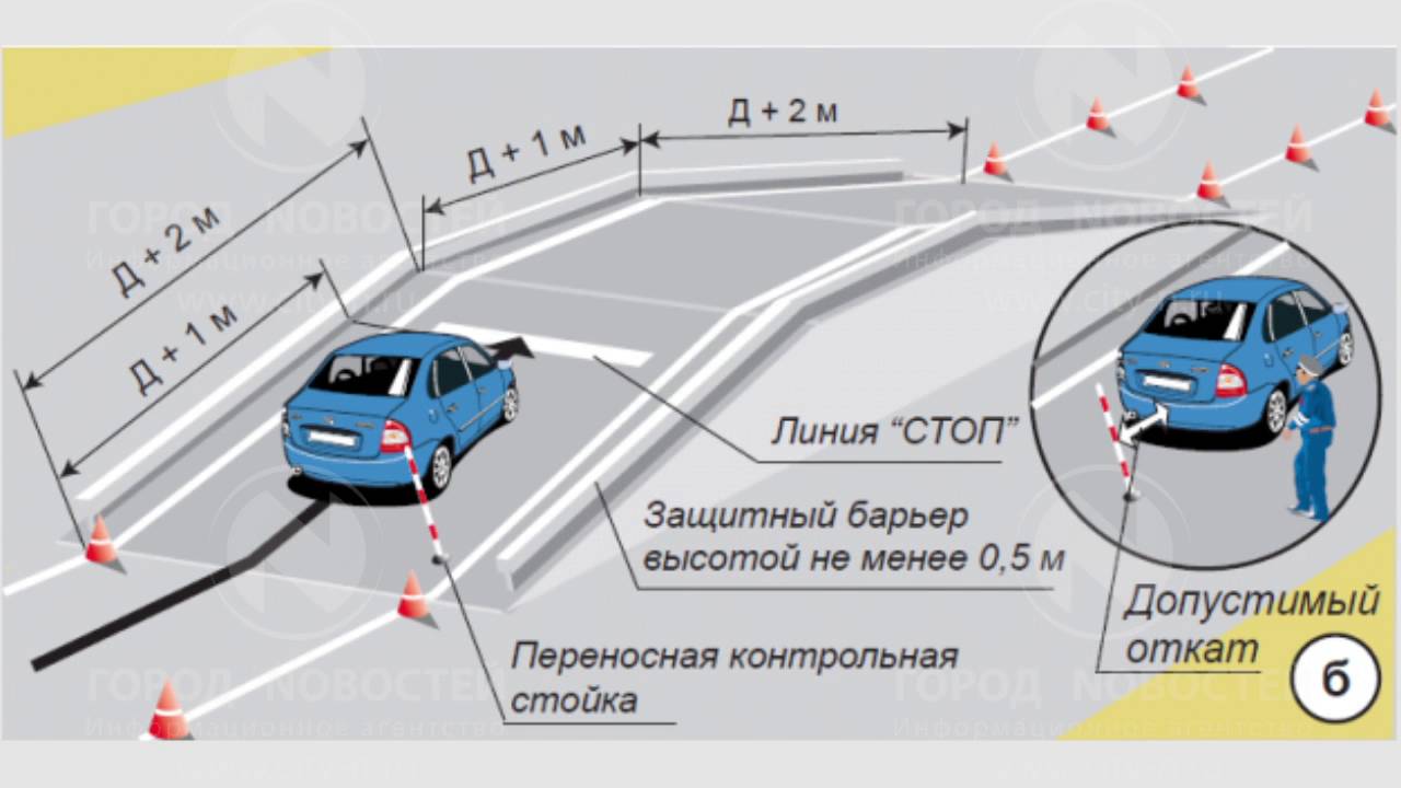 Как заезжать на эстакаду на механике: Как заезжать на эстакаду на автомобиле на экзамене