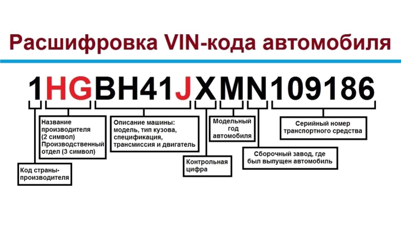 Цвет машины по vin коду: Узнать код краски автомобиля по VIN-коду