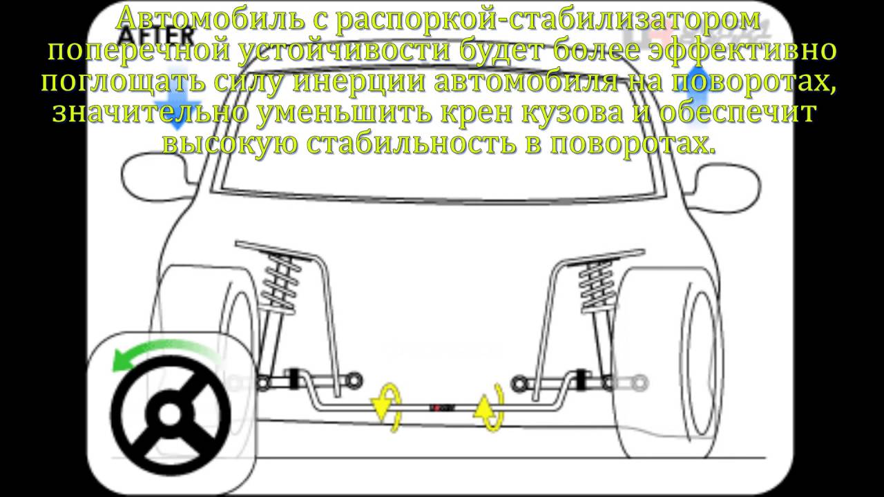 Для чего нужны распорки: Для чего нужны распорки, проставки и опоры двигателя?