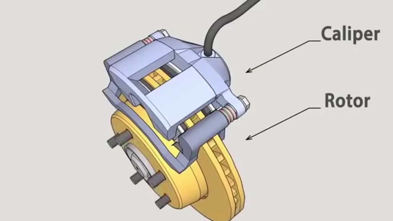 Как работает суппорт дисковых тормозов: Что такое и как работает тормозной суппорт. Разберем основной принцип. Должен знать каждый