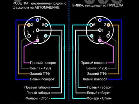 Схема подключения розетки на прицеп: Распиновка розетки прицепа легкового автомобиля — схема подключения фаркопа