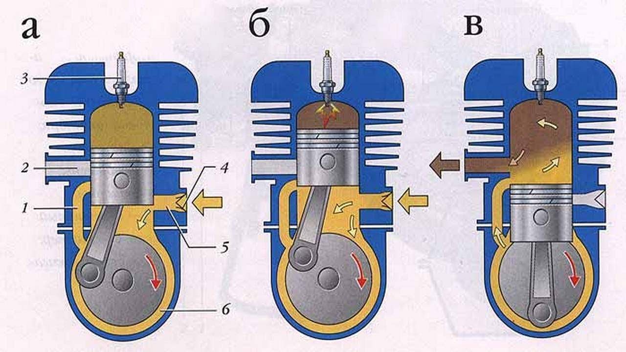 Двухтактные и четырехтактные двигатели отличия: «В чем разница между двухтактным и четырехтактным двигателями?» – Яндекс.Кью