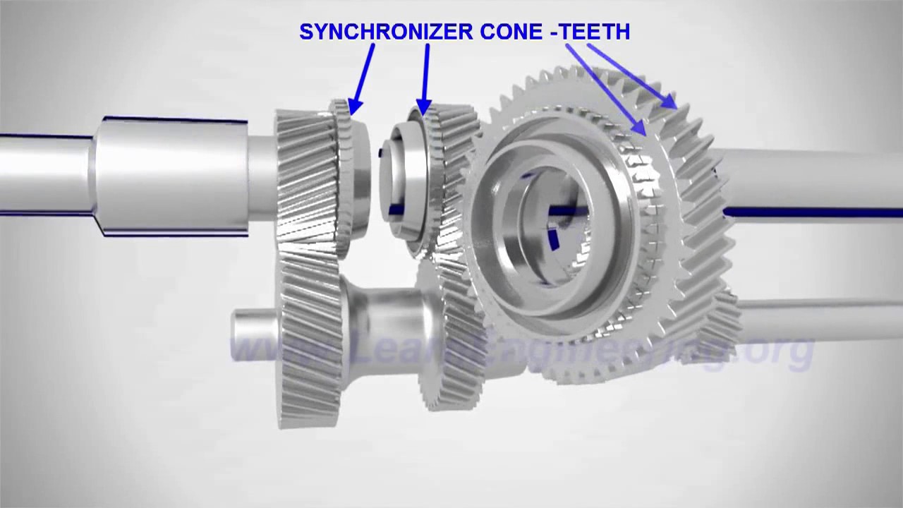 Как работает синхронизатор в коробке передач: Устройство и неисправности синхронизатора коробки передач