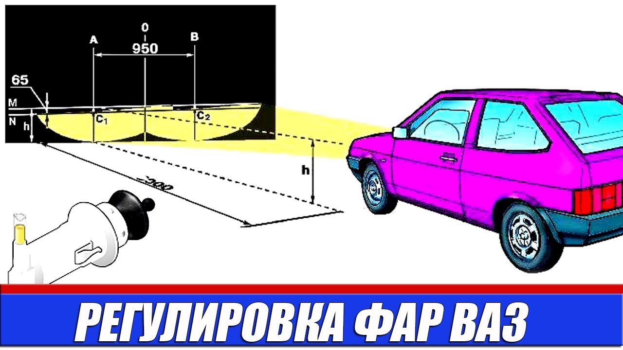 Как самому отрегулировать фары автомобиля: Как отрегулировать фары самостоятельно и когда требуется проводить их настройку?