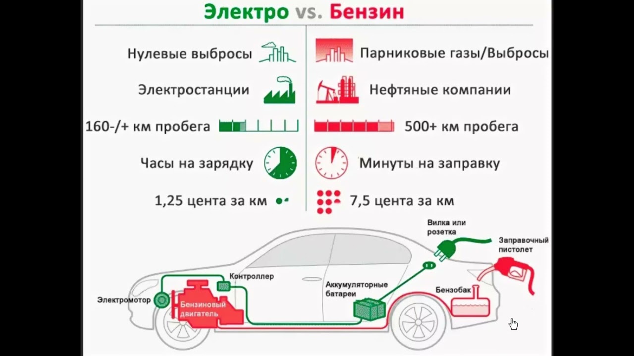 Бензин или дизель что экологичнее: что лучше? Плюсы и минусы, основные отличия дизельных и бензиновых автомобилей