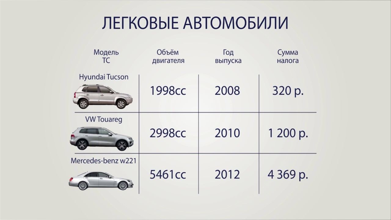 Как уменьшить налог на машину: Законные способы снизить транспортный налог на автомобиль