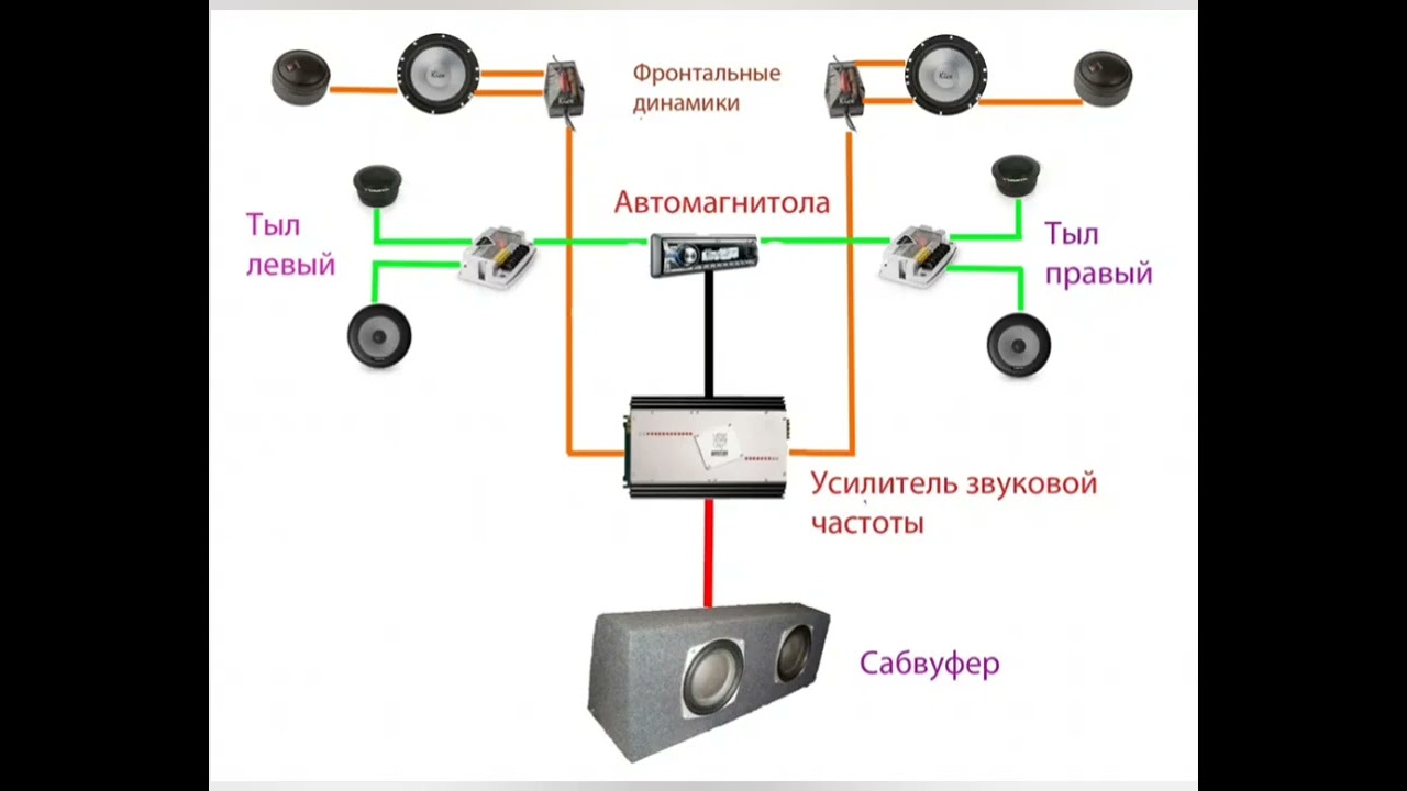 Как настроить сабвуфер в машине: Как правильно настроить сабвуфер в машине, музыка для настройки » АвтоНоватор