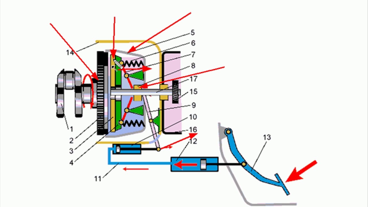 Принцип работы механического сцепления: Принцип работы механического усилителя сцепления