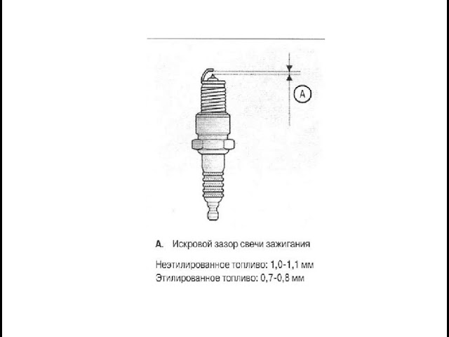 Как выставить зазор на свечах зажигания: Как выставить зазор на свечах