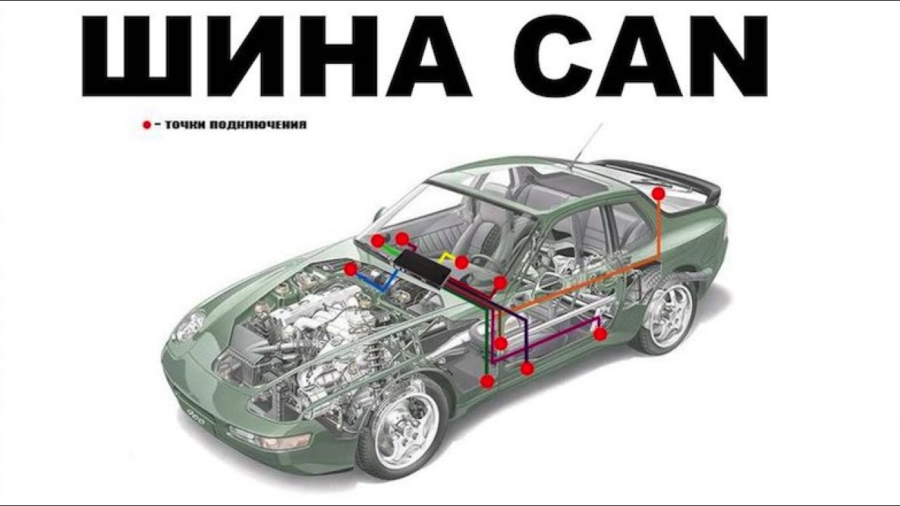 Can шина что это: Что такое CAN-шина: Авторамблер - Quto.ru