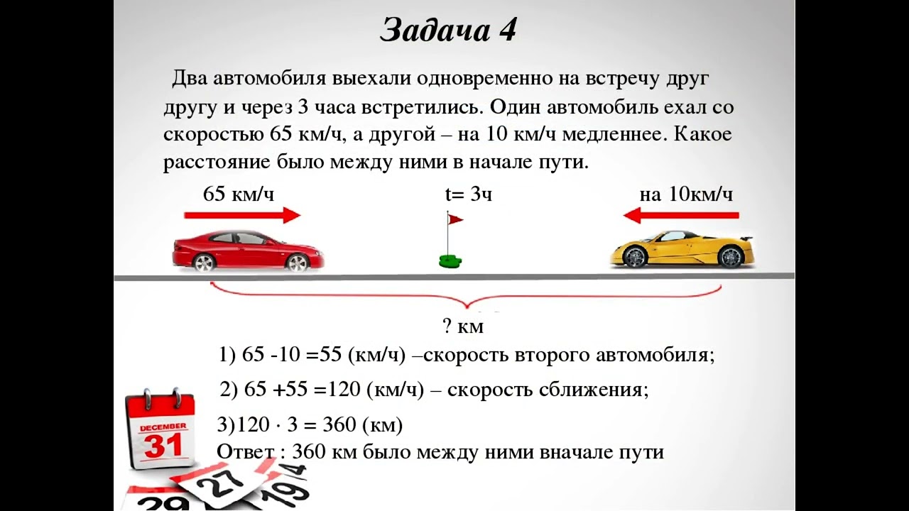 За Сколько Купить Первую Машину