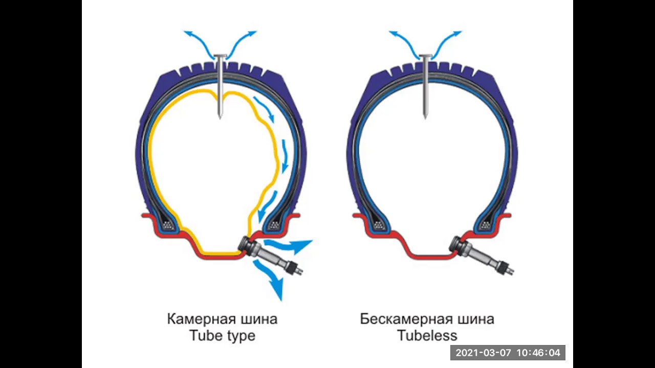 Как устроено бескамерное колесо: Бескамерные покрышки на велосипед