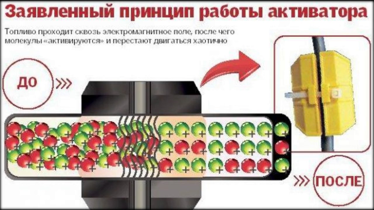 Магнит для экономии бензина: Как использовать магниты для экономии топлива? — ответы в Мире Магнитов