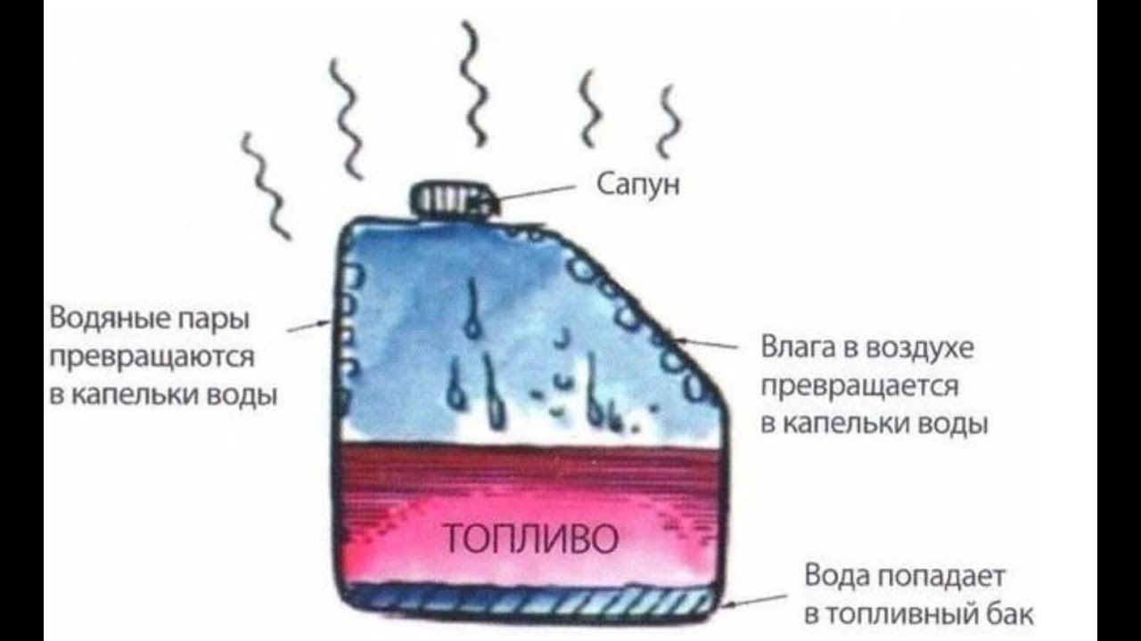 Пролился бензин в машине как убрать запах: Перевірка браузера, будь ласка, зачекайте...