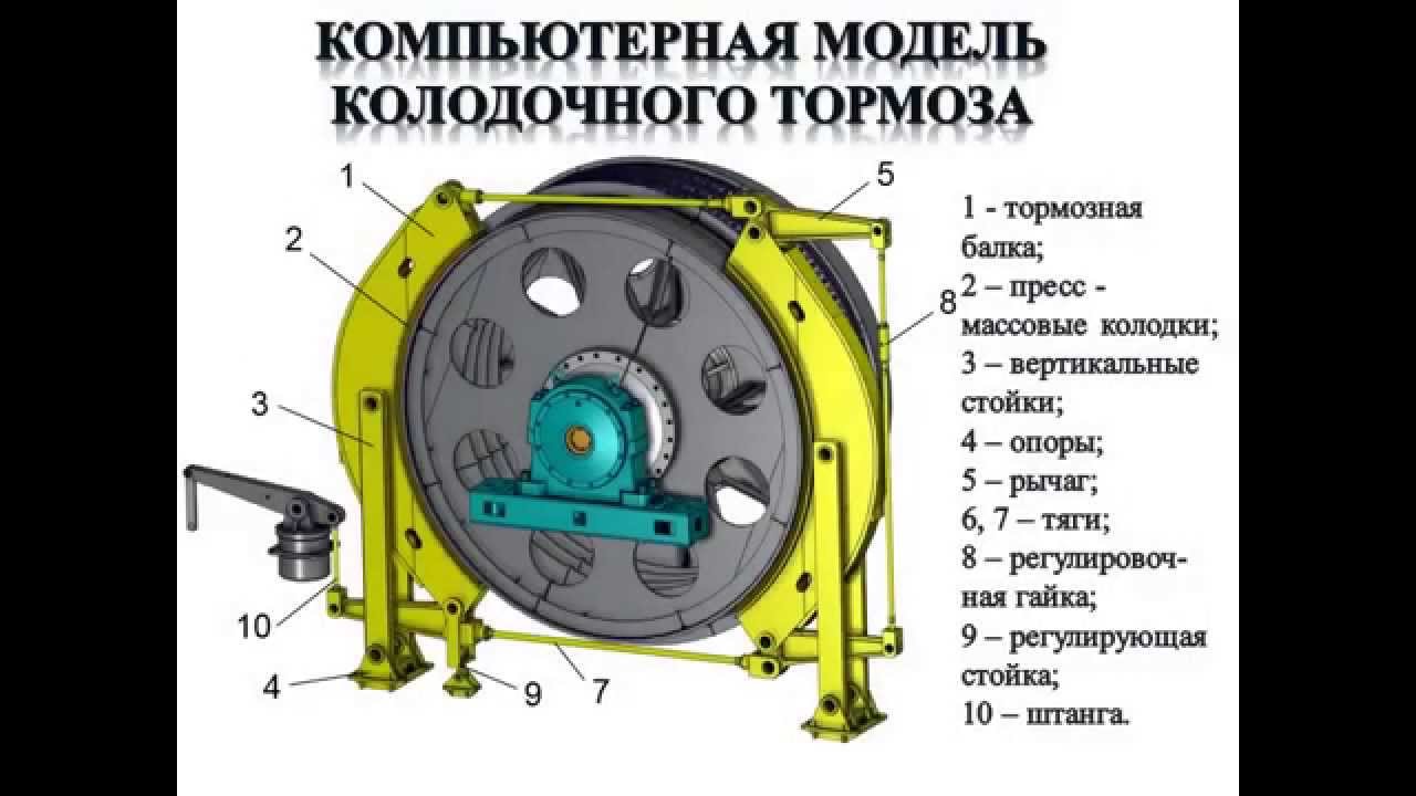 Подъем тормоз. Колодка тормозная ШПМ 500. Колодка тормозная шахтной подъемной машины. Тормозная система подъемной машины. Барабана колодочный тормоз вагона 71-605.