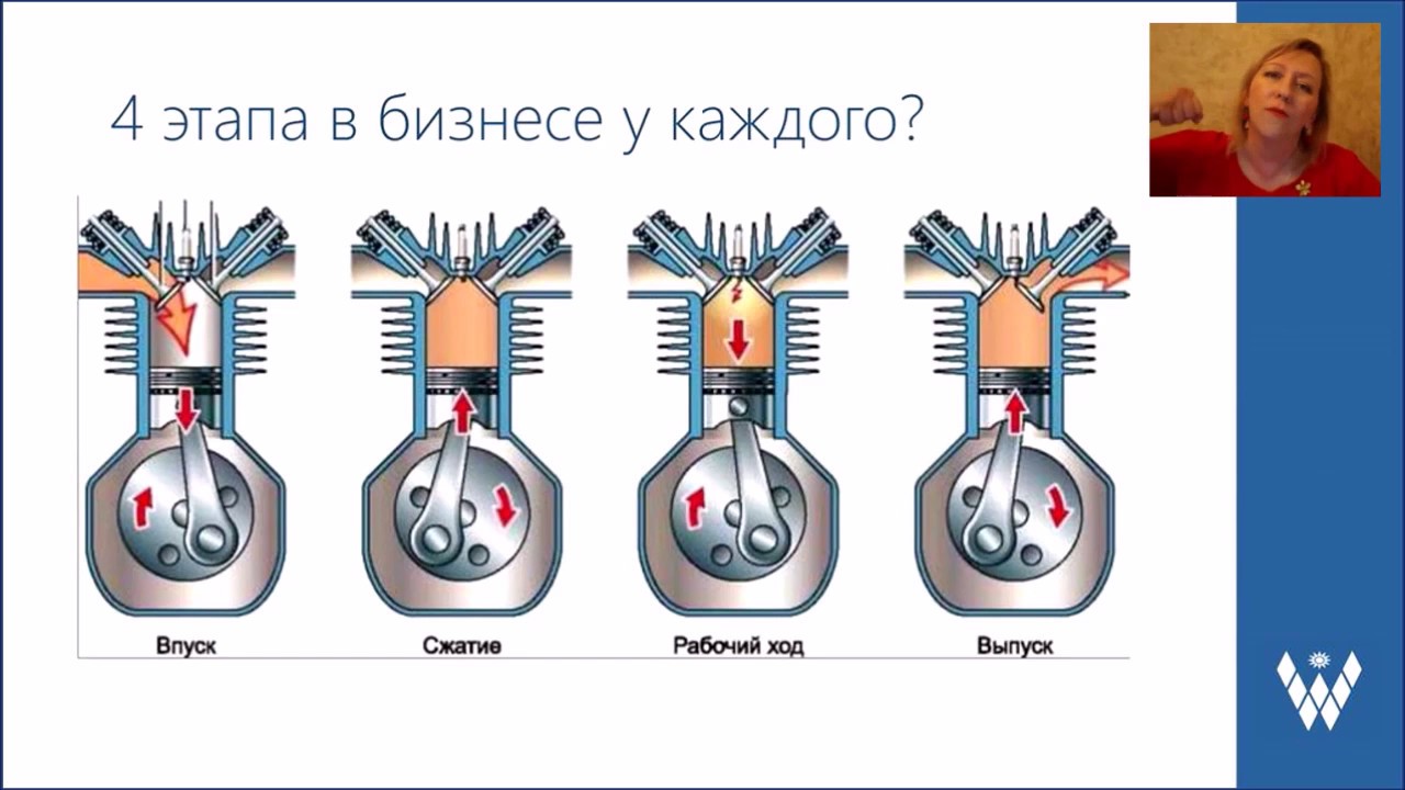 Двухтактные и четырехтактные двигатели отличия: «В чем разница между двухтактным и четырехтактным двигателями?» – Яндекс.Кью