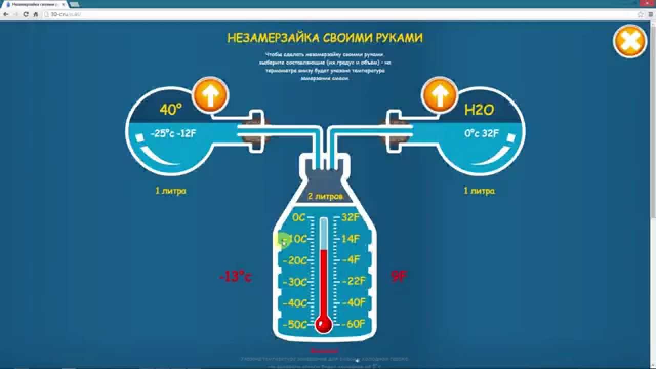 Состав незамерзайки по госту: Состав незамерзайки. В процентах и стоит ли делать своими руками