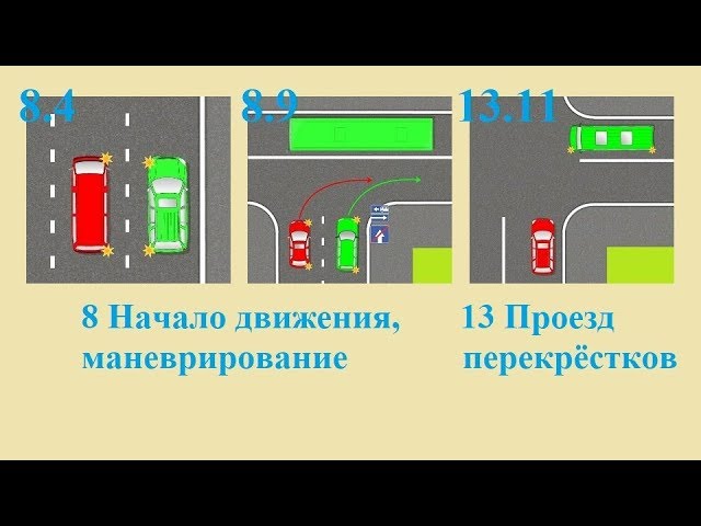 Правила пдд помеха справа: как работает правило, кто должен уступить, исключения, штрафы :: Autonews