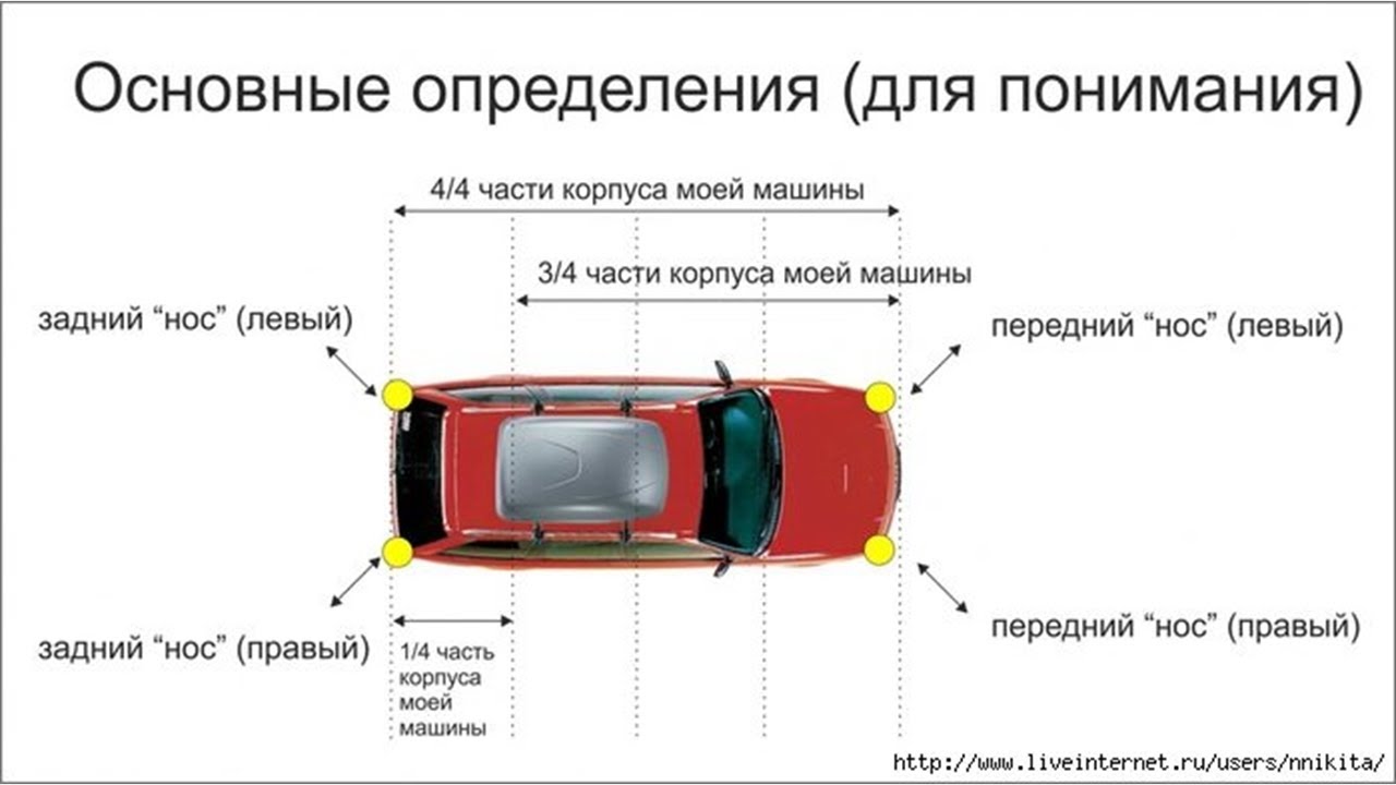 Как выбрать первый автомобиль для новичка: ТрансТехСервис (ТТС): автосалоны в Казани, Ижевске, Чебоксарах и в других городах