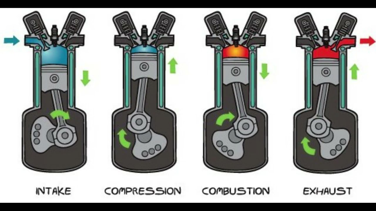 Двухтактные и четырехтактные двигатели отличия: «В чем разница между двухтактным и четырехтактным двигателями?» – Яндекс.Кью