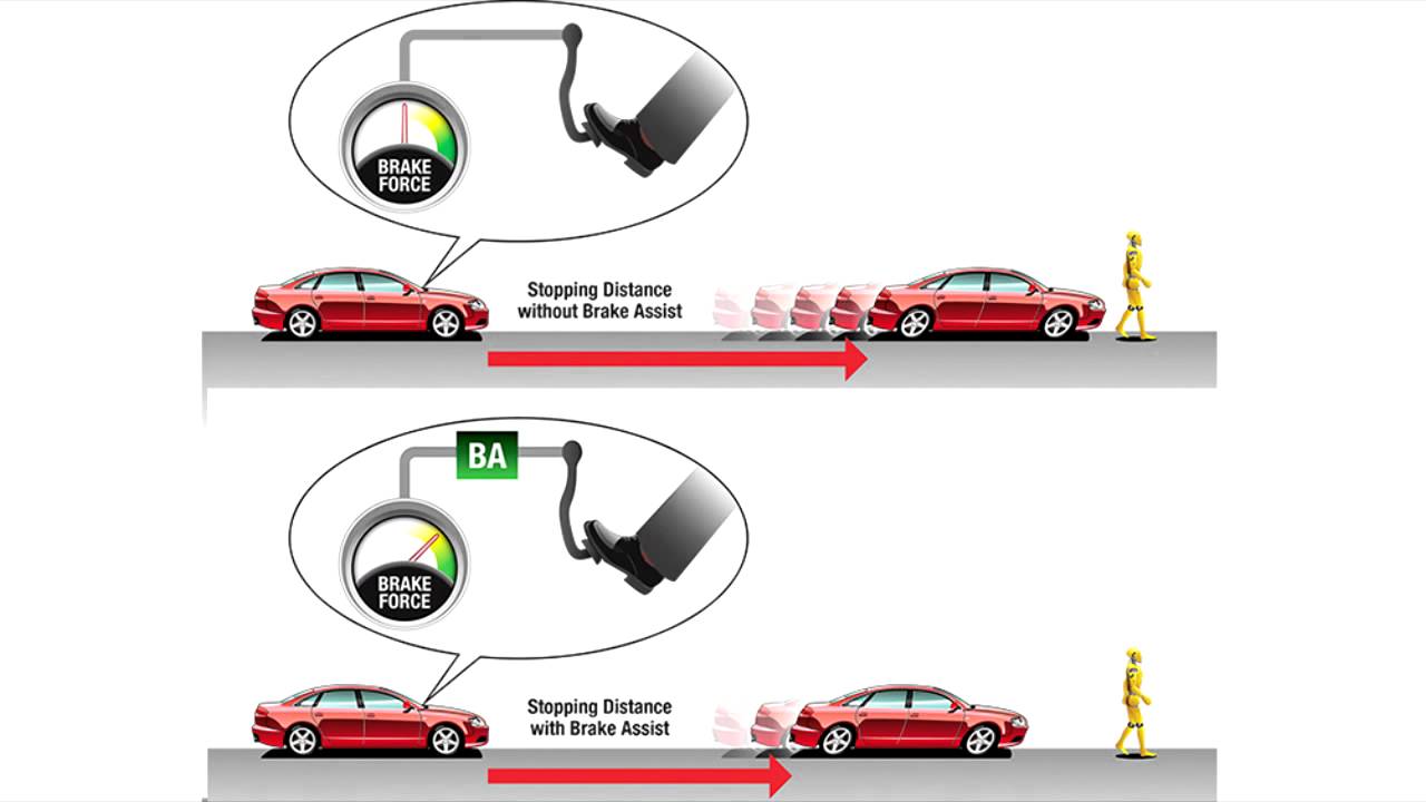 Усилитель экстренного торможения bas что это: Система экстренного торможения Brake Assist (BAS) от Mercedes-Benz: 25 лет с момента выпуска