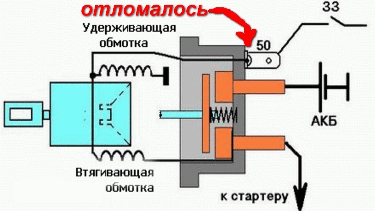 Как сделать стартер: Ремонт стартера своими руками - что можно сделать?