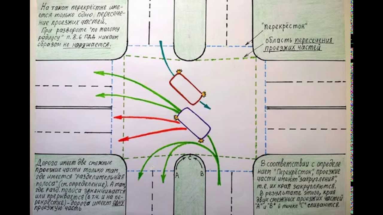 Как правильно разворачиваться на перекрестках на экзамене схема
