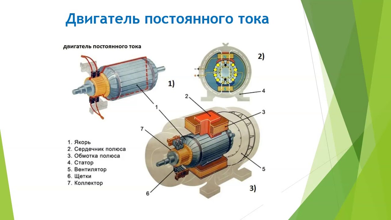 двигатель постоянного тока фото