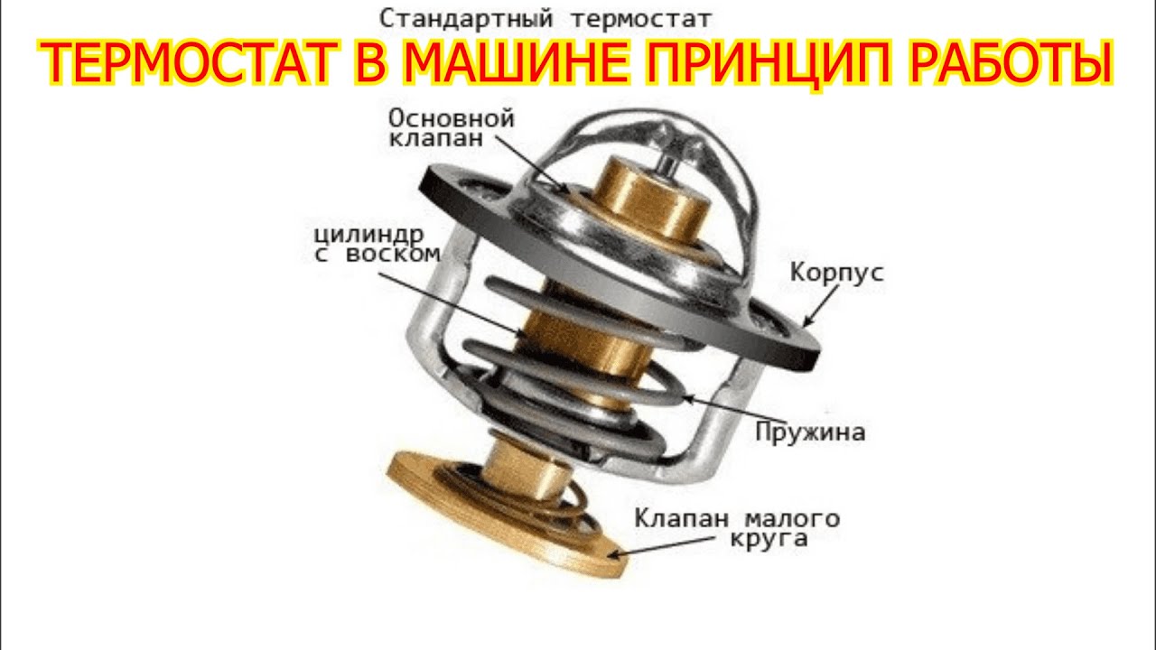 Работа термостата автомобиля: принцип работы и способы проверки