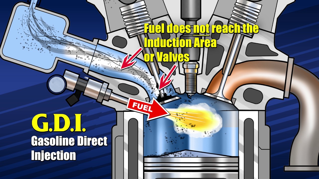 Двигатель gdi: Двигатели GDI — особенности, преимущества и недостатки