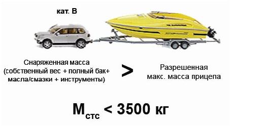 Что означает снаряжённая масса автомобиля: Масса автомобиля: снаряженная, максимальная и полная