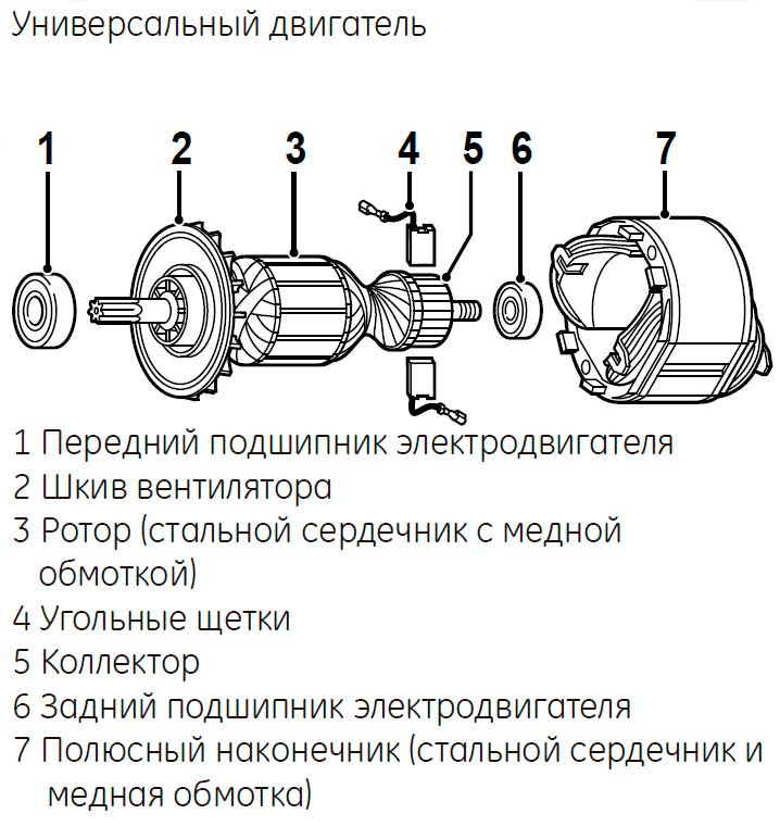 Чем отличается коллекторный мотор от бесколлекторного: Чем отличается коллекторный двигатель от бесколлекторного?