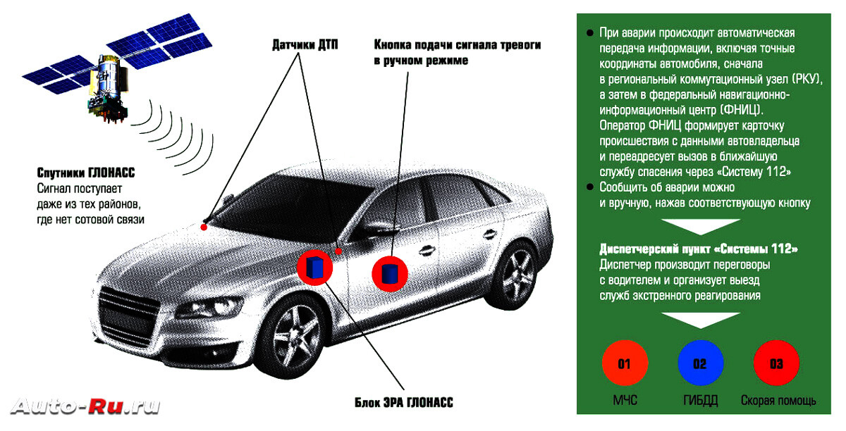 Как установить глонасс: Установка системы GPS/ГЛОНАСС мониторинга в Ставрополе